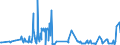 KN 10019110 /Exporte /Einheit = Preise (Euro/Tonne) /Partnerland: Ver.koenigreich /Meldeland: Eur27_2020 /10019110:Spelzsamen zur Aussaat