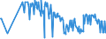 CN 10019110 /Exports /Unit = Prices (Euro/ton) /Partner: Portugal /Reporter: Eur27_2020 /10019110:Spelt Seed for Sowing