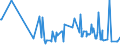 CN 10019110 /Exports /Unit = Prices (Euro/ton) /Partner: Switzerland /Reporter: Eur27_2020 /10019110:Spelt Seed for Sowing