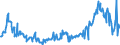 KN 10019120 /Exporte /Einheit = Preise (Euro/Tonne) /Partnerland: Niederlande /Meldeland: Eur27_2020 /10019120:Weichweizen- Oder Mengkornsamen zur Aussaat