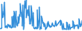 KN 10019120 /Exporte /Einheit = Preise (Euro/Tonne) /Partnerland: Irland /Meldeland: Eur27_2020 /10019120:Weichweizen- Oder Mengkornsamen zur Aussaat