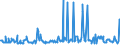 KN 10019120 /Exporte /Einheit = Preise (Euro/Tonne) /Partnerland: Daenemark /Meldeland: Eur27_2020 /10019120:Weichweizen- Oder Mengkornsamen zur Aussaat