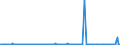 KN 10019120 /Exporte /Einheit = Preise (Euro/Tonne) /Partnerland: Griechenland /Meldeland: Eur27_2020 /10019120:Weichweizen- Oder Mengkornsamen zur Aussaat