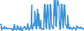 CN 10019120 /Exports /Unit = Prices (Euro/ton) /Partner: Sweden /Reporter: Eur27_2020 /10019120:Seed of Common Wheat or Meslin, for Sowing