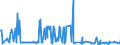 CN 10019120 /Exports /Unit = Prices (Euro/ton) /Partner: Finland /Reporter: Eur27_2020 /10019120:Seed of Common Wheat or Meslin, for Sowing