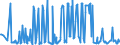 CN 10019120 /Exports /Unit = Prices (Euro/ton) /Partner: Estonia /Reporter: Eur27_2020 /10019120:Seed of Common Wheat or Meslin, for Sowing