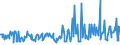 CN 10019120 /Exports /Unit = Prices (Euro/ton) /Partner: Lithuania /Reporter: Eur27_2020 /10019120:Seed of Common Wheat or Meslin, for Sowing