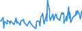 CN 10019120 /Exports /Unit = Prices (Euro/ton) /Partner: Belarus /Reporter: Eur27_2020 /10019120:Seed of Common Wheat or Meslin, for Sowing