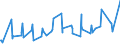 CN 10019120 /Exports /Unit = Prices (Euro/ton) /Partner: Moldova /Reporter: Eur27_2020 /10019120:Seed of Common Wheat or Meslin, for Sowing