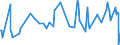 CN 10019120 /Exports /Unit = Prices (Euro/ton) /Partner: Kasakhstan /Reporter: Eur27_2020 /10019120:Seed of Common Wheat or Meslin, for Sowing