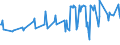 CN 10019120 /Exports /Unit = Prices (Euro/ton) /Partner: Serbia /Reporter: Eur27_2020 /10019120:Seed of Common Wheat or Meslin, for Sowing