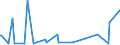 CN 10019120 /Exports /Unit = Prices (Euro/ton) /Partner: New Zealand /Reporter: Eur27_2020 /10019120:Seed of Common Wheat or Meslin, for Sowing