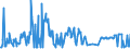 CN 10019190 /Exports /Unit = Prices (Euro/ton) /Partner: Ireland /Reporter: Eur27_2020 /10019190:Wheat Seed for Sowing (Excl. Durum, Common Wheat and Spelt)