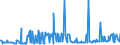 CN 10019190 /Exports /Unit = Prices (Euro/ton) /Partner: Luxembourg /Reporter: Eur27_2020 /10019190:Wheat Seed for Sowing (Excl. Durum, Common Wheat and Spelt)