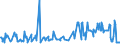 CN 10019190 /Exports /Unit = Prices (Euro/ton) /Partner: Bulgaria /Reporter: Eur27_2020 /10019190:Wheat Seed for Sowing (Excl. Durum, Common Wheat and Spelt)