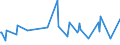 CN 10019190 /Exports /Unit = Prices (Euro/ton) /Partner: Ukraine /Reporter: Eur27_2020 /10019190:Wheat Seed for Sowing (Excl. Durum, Common Wheat and Spelt)