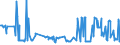 CN 10019190 /Exports /Unit = Prices (Euro/ton) /Partner: Croatia /Reporter: Eur27_2020 /10019190:Wheat Seed for Sowing (Excl. Durum, Common Wheat and Spelt)