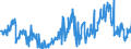 KN 10019900 /Exporte /Einheit = Preise (Euro/Tonne) /Partnerland: Frankreich /Meldeland: Eur27_2020 /10019900:Weizen und Mengkorn (Ausg. Samen zur Aussaat und Hartweizen)