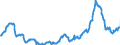 CN 10019900 /Exports /Unit = Prices (Euro/ton) /Partner: Netherlands /Reporter: Eur27_2020 /10019900:Wheat and Meslin (Excl. Seed for Sowing, and Durum Wheat)