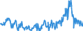 KN 10019900 /Exporte /Einheit = Preise (Euro/Tonne) /Partnerland: Daenemark /Meldeland: Eur27_2020 /10019900:Weizen und Mengkorn (Ausg. Samen zur Aussaat und Hartweizen)