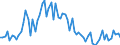 CN 10019900 /Exports /Unit = Prices (Euro/ton) /Partner: United Kingdom(Northern Ireland) /Reporter: Eur27_2020 /10019900:Wheat and Meslin (Excl. Seed for Sowing, and Durum Wheat)