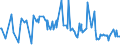 CN 10019900 /Exports /Unit = Prices (Euro/ton) /Partner: Gibraltar /Reporter: Eur27_2020 /10019900:Wheat and Meslin (Excl. Seed for Sowing, and Durum Wheat)