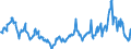 CN 10019900 /Exports /Unit = Prices (Euro/ton) /Partner: Latvia /Reporter: Eur27_2020 /10019900:Wheat and Meslin (Excl. Seed for Sowing, and Durum Wheat)