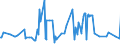 CN 10019900 /Exports /Unit = Prices (Euro/ton) /Partner: Moldova /Reporter: Eur27_2020 /10019900:Wheat and Meslin (Excl. Seed for Sowing, and Durum Wheat)