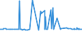 CN 10019900 /Exports /Unit = Prices (Euro/ton) /Partner: Cape Verde /Reporter: Eur27_2020 /10019900:Wheat and Meslin (Excl. Seed for Sowing, and Durum Wheat)