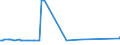 CN 10019900 /Exports /Unit = Prices (Euro/ton) /Partner: Djibouti /Reporter: Eur27_2020 /10019900:Wheat and Meslin (Excl. Seed for Sowing, and Durum Wheat)