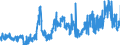 CN 1001 /Exports /Unit = Prices (Euro/ton) /Partner: France /Reporter: Eur27_2020 /1001:Wheat and Meslin