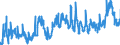 CN 1001 /Exports /Unit = Prices (Euro/ton) /Partner: Switzerland /Reporter: Eur27_2020 /1001:Wheat and Meslin