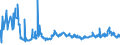 CN 1001 /Exports /Unit = Prices (Euro/ton) /Partner: Latvia /Reporter: Eur27_2020 /1001:Wheat and Meslin