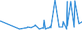 CN 1001 /Exports /Unit = Prices (Euro/ton) /Partner: Azerbaijan /Reporter: Eur27_2020 /1001:Wheat and Meslin