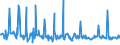 KN 10021000 /Exporte /Einheit = Preise (Euro/Tonne) /Partnerland: Frankreich /Meldeland: Eur27_2020 /10021000:Roggensamen zur Aussaat