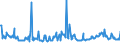 KN 10021000 /Exporte /Einheit = Preise (Euro/Tonne) /Partnerland: Niederlande /Meldeland: Eur27_2020 /10021000:Roggensamen zur Aussaat