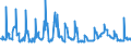 KN 10021000 /Exporte /Einheit = Preise (Euro/Tonne) /Partnerland: Deutschland /Meldeland: Eur27_2020 /10021000:Roggensamen zur Aussaat