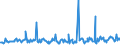 KN 10021000 /Exporte /Einheit = Preise (Euro/Tonne) /Partnerland: Ver.koenigreich /Meldeland: Eur27_2020 /10021000:Roggensamen zur Aussaat