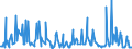 KN 10021000 /Exporte /Einheit = Preise (Euro/Tonne) /Partnerland: Daenemark /Meldeland: Eur27_2020 /10021000:Roggensamen zur Aussaat