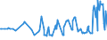 KN 10021000 /Exporte /Einheit = Preise (Euro/Tonne) /Partnerland: Griechenland /Meldeland: Eur27_2020 /10021000:Roggensamen zur Aussaat