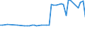 KN 10021000 /Exporte /Einheit = Preise (Euro/Tonne) /Partnerland: Ver.koenigreich(Nordirland) /Meldeland: Eur27_2020 /10021000:Roggensamen zur Aussaat