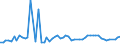 KN 10021000 /Exporte /Einheit = Preise (Euro/Tonne) /Partnerland: Ver.koenigreich(Ohne Nordirland) /Meldeland: Eur27_2020 /10021000:Roggensamen zur Aussaat