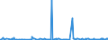 KN 10021000 /Exporte /Einheit = Preise (Euro/Tonne) /Partnerland: Luxemburg /Meldeland: Eur27_2020 /10021000:Roggensamen zur Aussaat