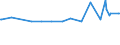 KN 10021000 /Exporte /Einheit = Preise (Euro/Tonne) /Partnerland: Island /Meldeland: Eur27_2020 /10021000:Roggensamen zur Aussaat