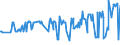 KN 10021000 /Exporte /Einheit = Preise (Euro/Tonne) /Partnerland: Schweden /Meldeland: Eur27_2020 /10021000:Roggensamen zur Aussaat