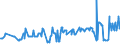 KN 10021000 /Exporte /Einheit = Preise (Euro/Tonne) /Partnerland: Finnland /Meldeland: Eur27_2020 /10021000:Roggensamen zur Aussaat