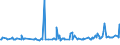 KN 10021000 /Exporte /Einheit = Preise (Euro/Tonne) /Partnerland: Schweiz /Meldeland: Eur27_2020 /10021000:Roggensamen zur Aussaat