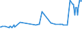 KN 10021000 /Exporte /Einheit = Preise (Euro/Tonne) /Partnerland: Malta /Meldeland: Eur27_2020 /10021000:Roggensamen zur Aussaat