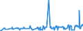 KN 10021000 /Exporte /Einheit = Preise (Euro/Tonne) /Partnerland: Estland /Meldeland: Eur27_2020 /10021000:Roggensamen zur Aussaat