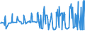 KN 10021000 /Exporte /Einheit = Preise (Euro/Tonne) /Partnerland: Lettland /Meldeland: Eur27_2020 /10021000:Roggensamen zur Aussaat